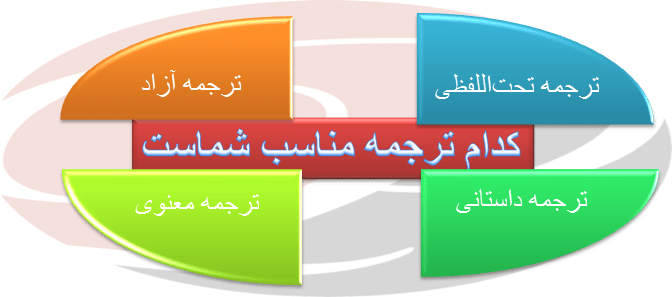 اصول ترجمه کتاب 1