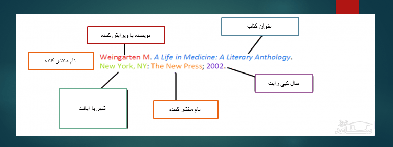 رفرنس دهی ama