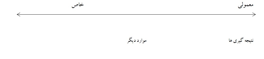 سطح اختصاصی در نوشتن مقاله