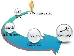 مدیریت دانش