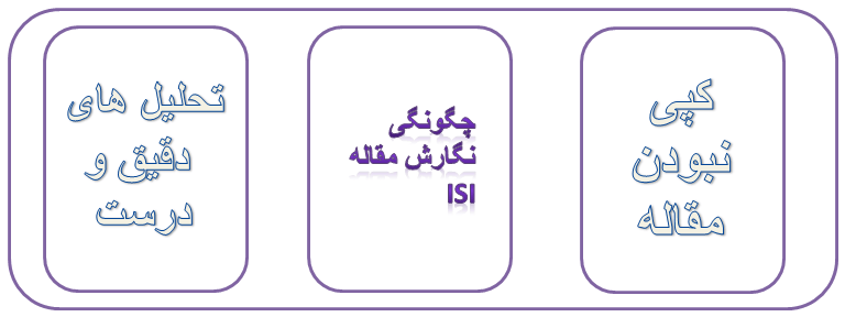 نگارش مقاله isi