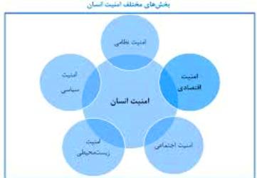 از امنیت دولت تا امنیت انسان