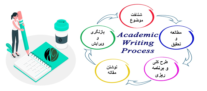 Academic writing