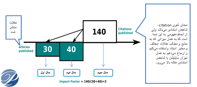 ایمپکت فکتور چیست؟